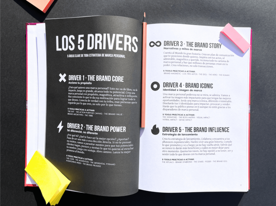 Mejor libro de marca personal Libros sobre marca personal Cómo construir una marca personal Guía de marca personal Estrategias de marca personal Libros de branding personal Marca personal para emprendedores Mejores libros de branding